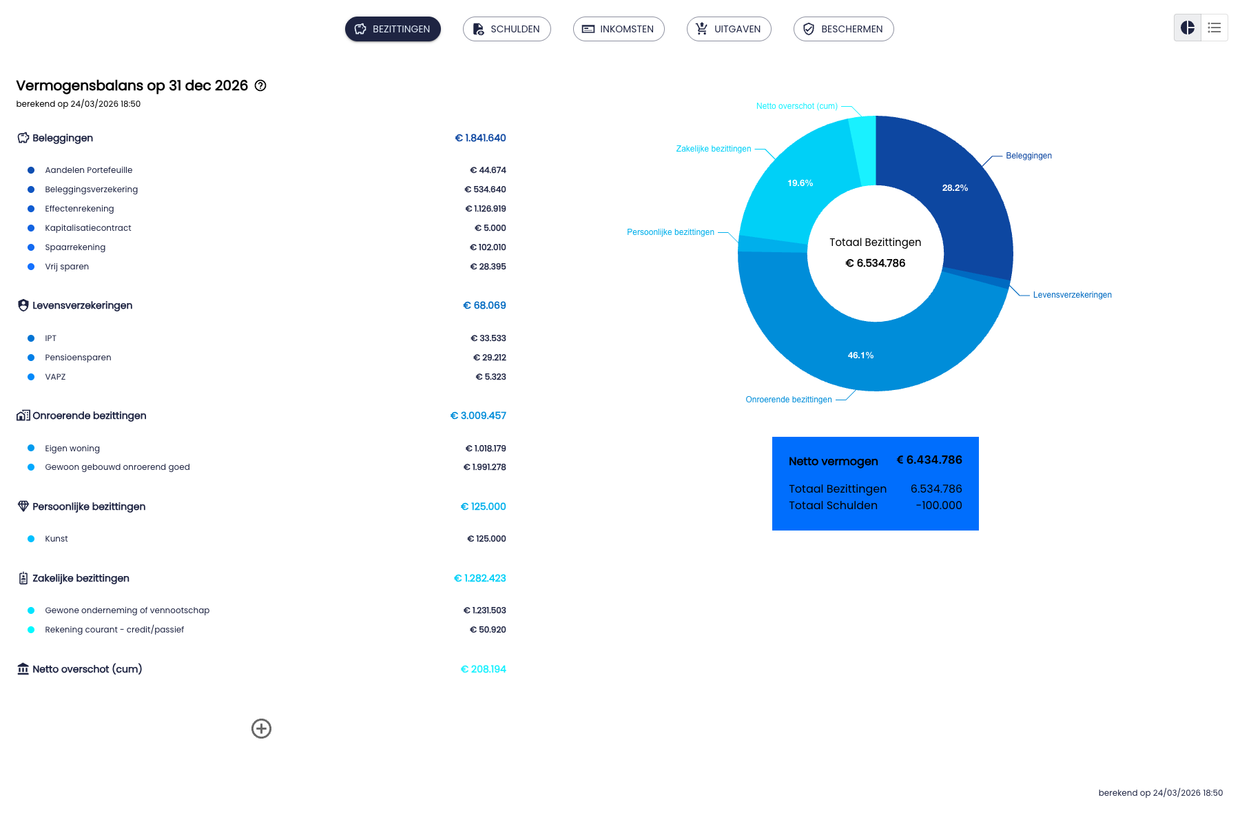 Vermogensbalans dashboard myFaro